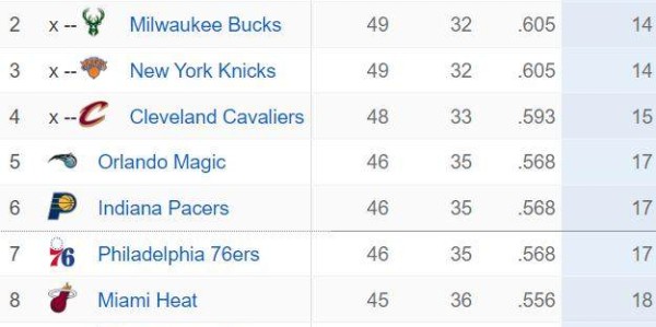 立博体育-东部收官日排名分析：雄鹿首轮能否躲开热火76人？