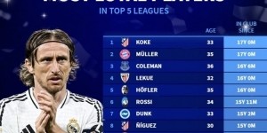 当前效力五大联赛同一队时长：科克&amp;amp;穆勒17年最长 魔笛12年10个月